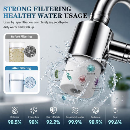 3D Filter Faucet Set - Multi-Angle Swivel Faucet Aerator with 3 Included Filter