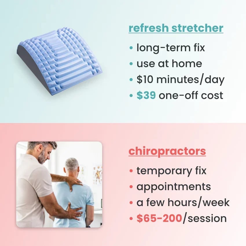 🎈Hot Sales-48% OFF🔥 - Neck & Back Stretcher