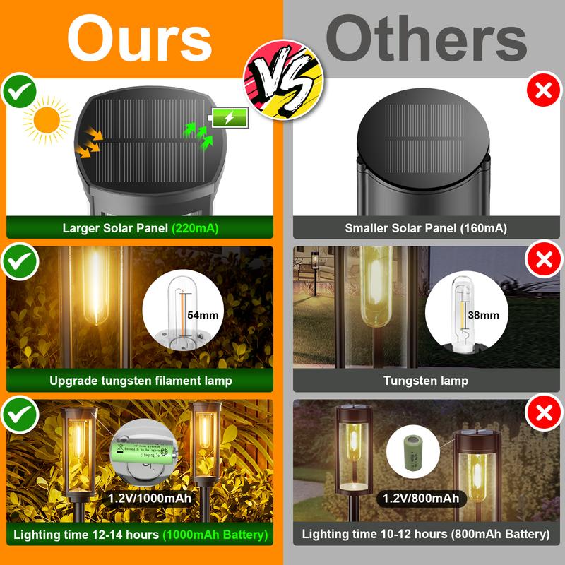 🔥Hot Sale 49% OFF✨Solar Pathway Lights Outdoor