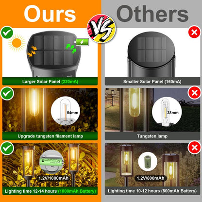 🔥Hot Sale 49% OFF✨Solar Pathway Lights Outdoor