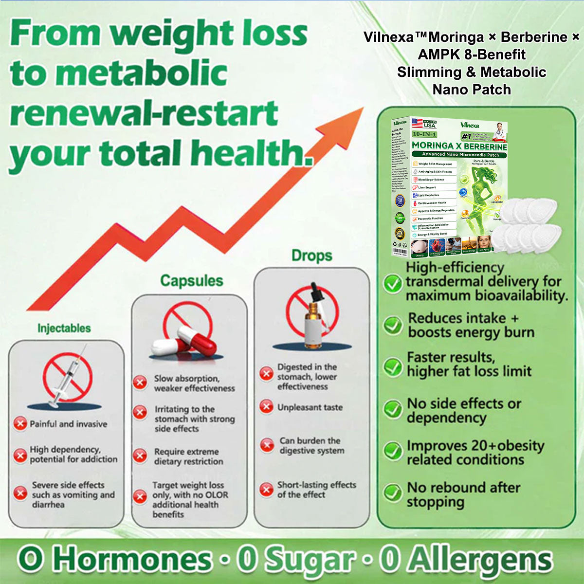 🔥 Vilnexa™ 8-in-1 AMPK Metabolic Slimming Patch 🇺🇸 Moringa × Berberine Formula · Supports Weight Management, Metabolic Balance & Daily Comfort