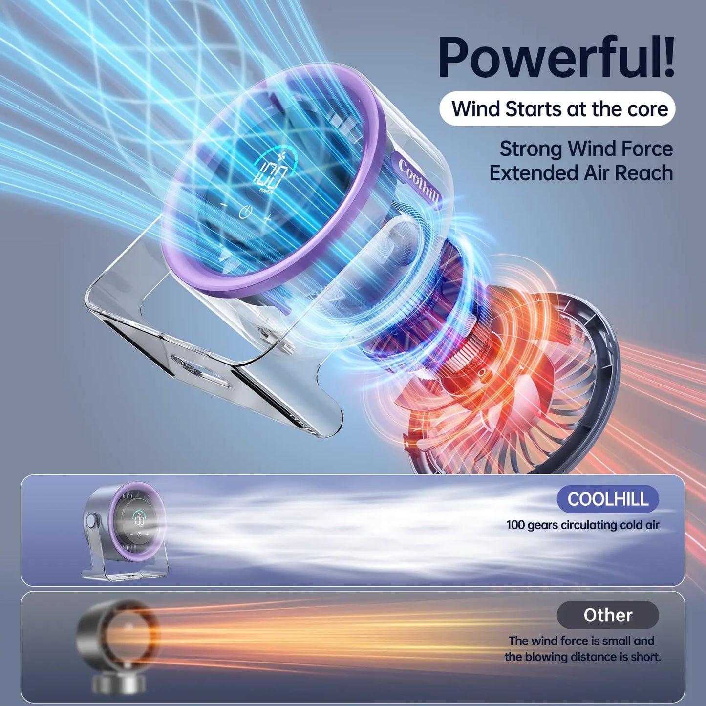 Portable Turbo Desk Fan | 100-Speed Rechargeable Quiet Cooling Fan with Digital Display