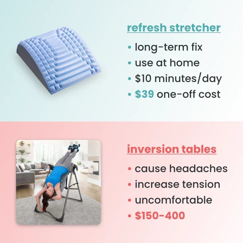 🎈Hot Sales-48% OFF🔥 - Neck & Back Stretcher