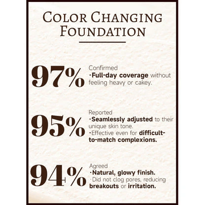 🔥Last Day Sale 49% OFF🎁 Nature - Inspired Foundation 4 in 1 - Medium Spectrum